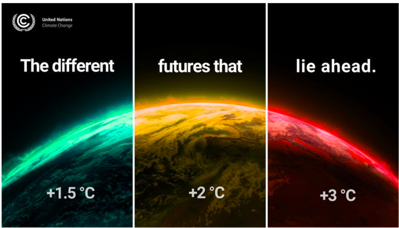 Graph depicting the different