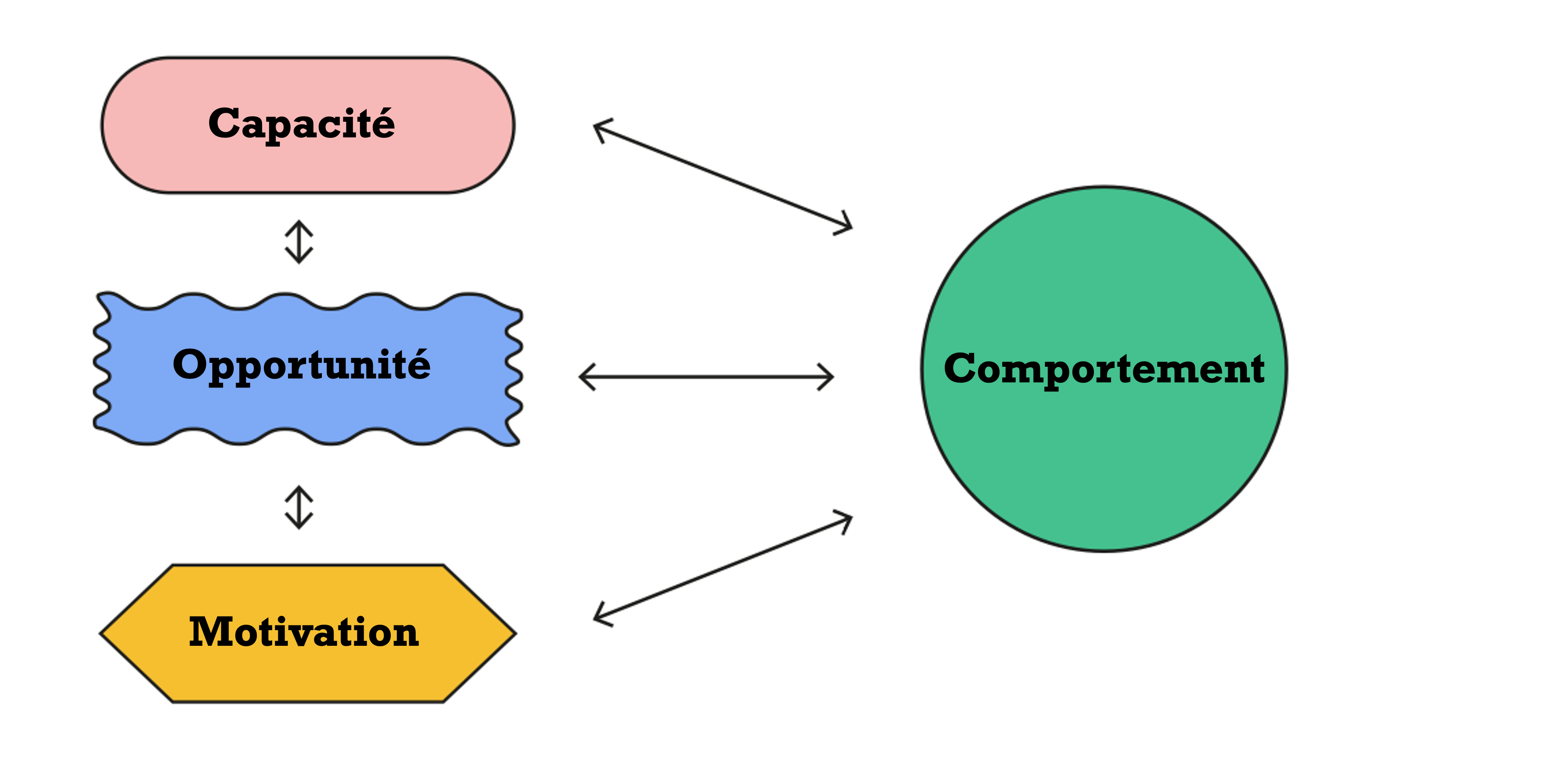 Cartographie
